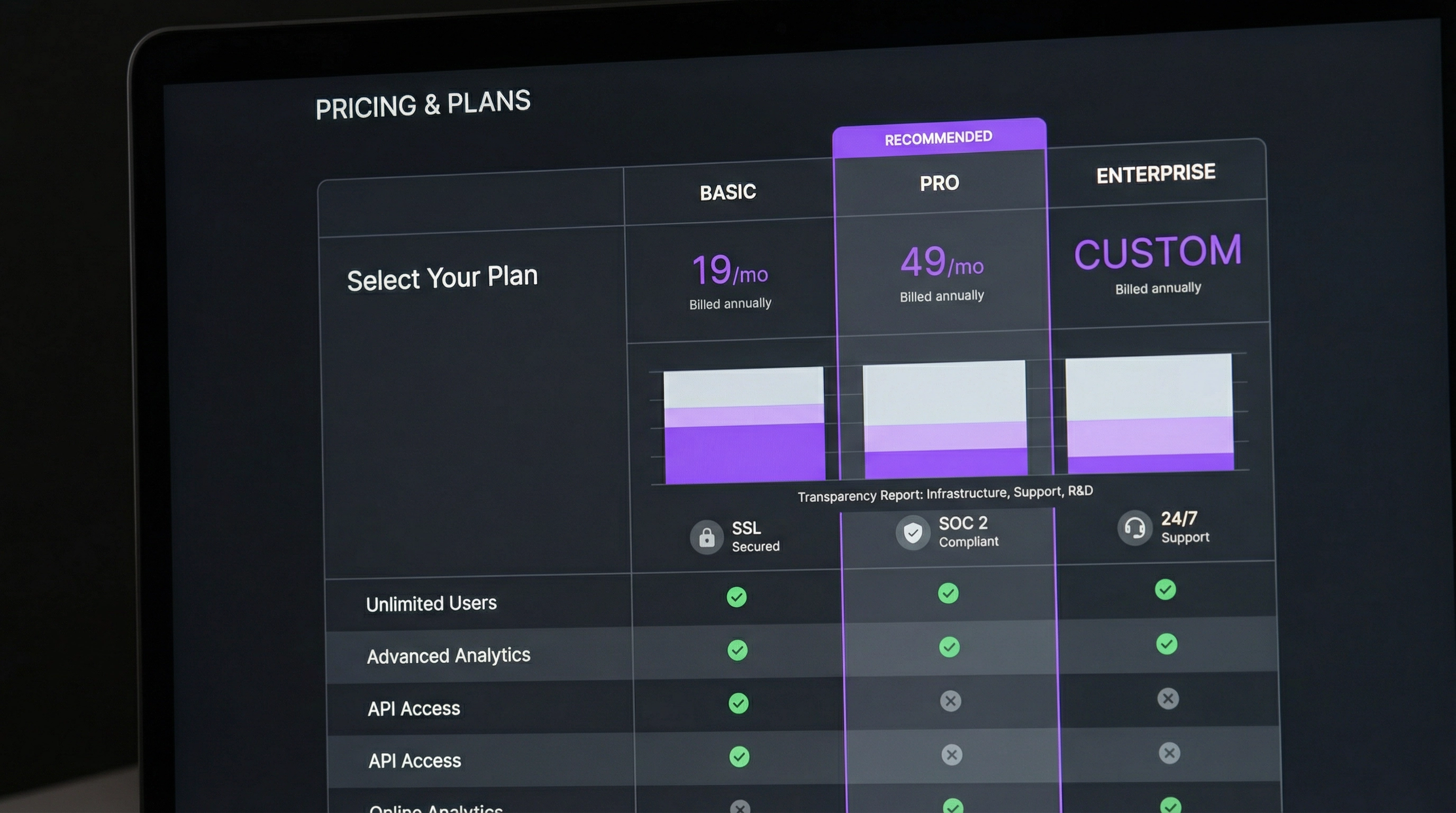 Transparent pricing dashboard